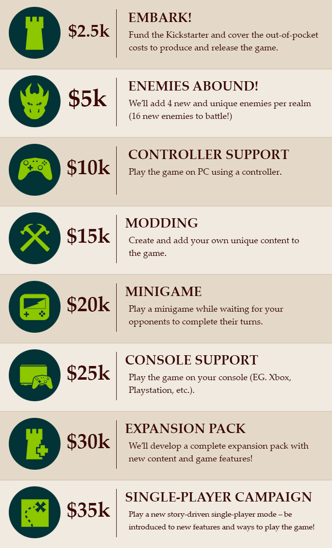 Vulgord's Tower Kickstarter Stretch Goals